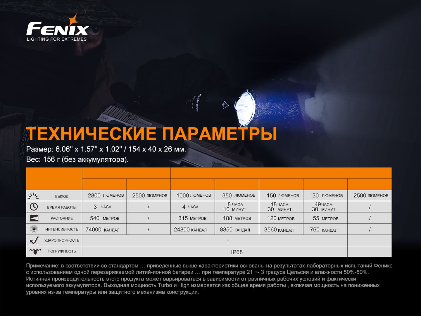Фонарь Fenix TK22TAC, TK22TAC