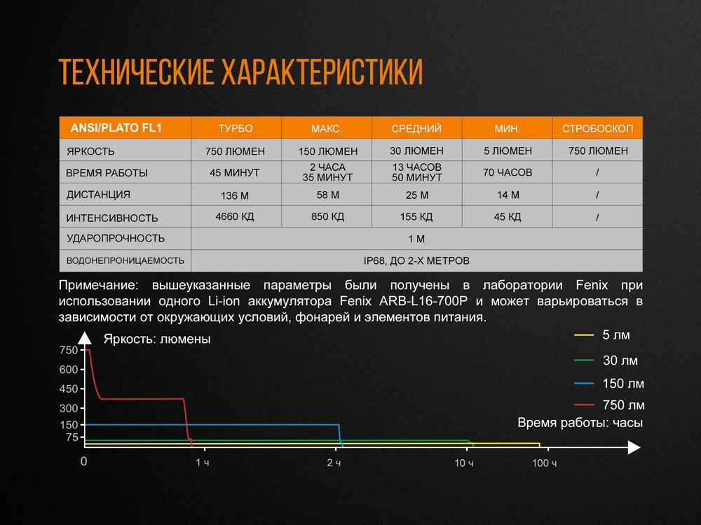 Фонарь Fenix E18R Cree XP-L HI LED
