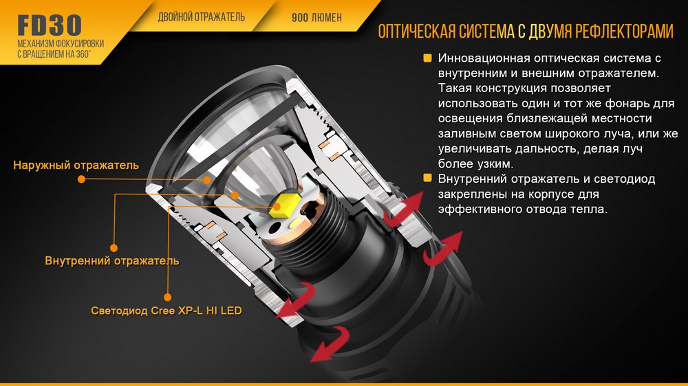 Фонарь Fenix FD30 c аккумулятором