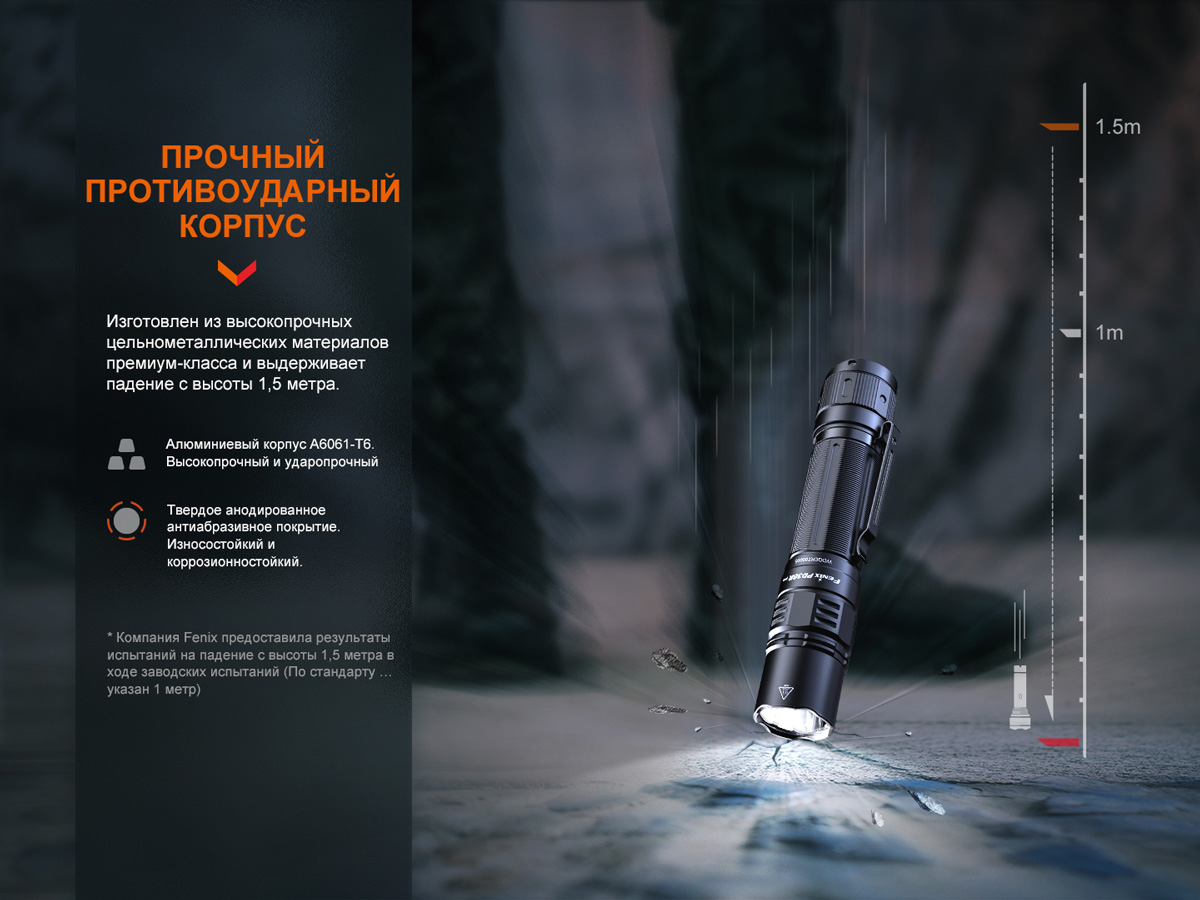Тактический фонарь Fenix PD36R Pro, PD36RPRO