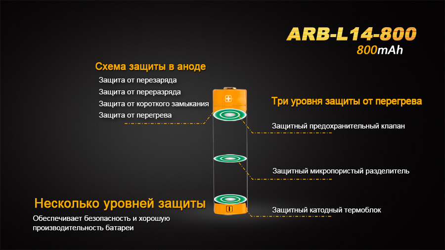 картинка Аккумулятор 14500 Fenix ARB-L14 800mAh
