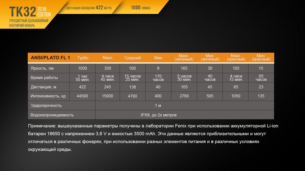 Фонарь Fenix TK32 2016