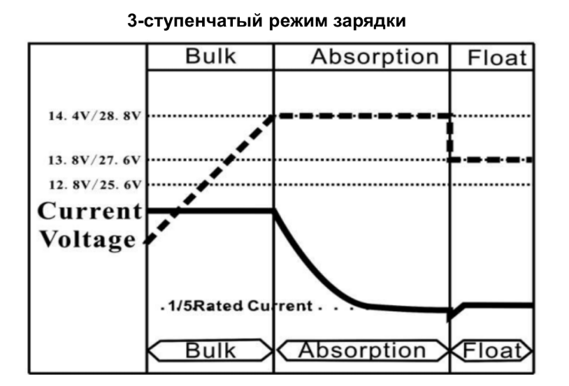 картинка Зарядное устройство MobileComfort MCA-1280, 220V -> 12V 80А