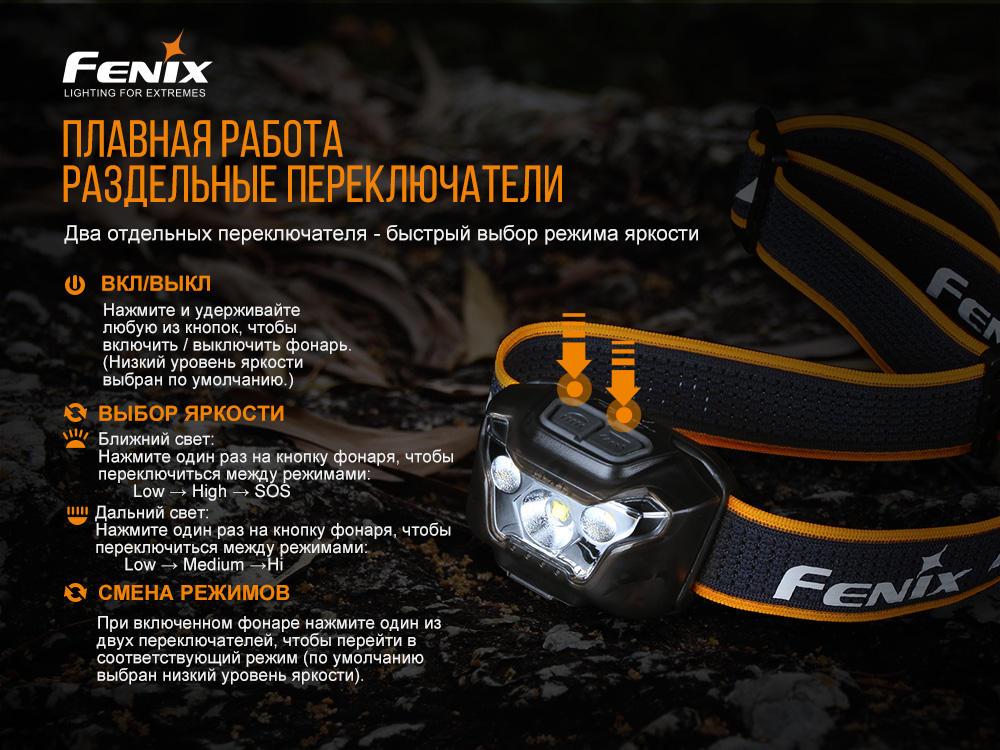 картинка Налобный фонарь Fenix HL18RW черный