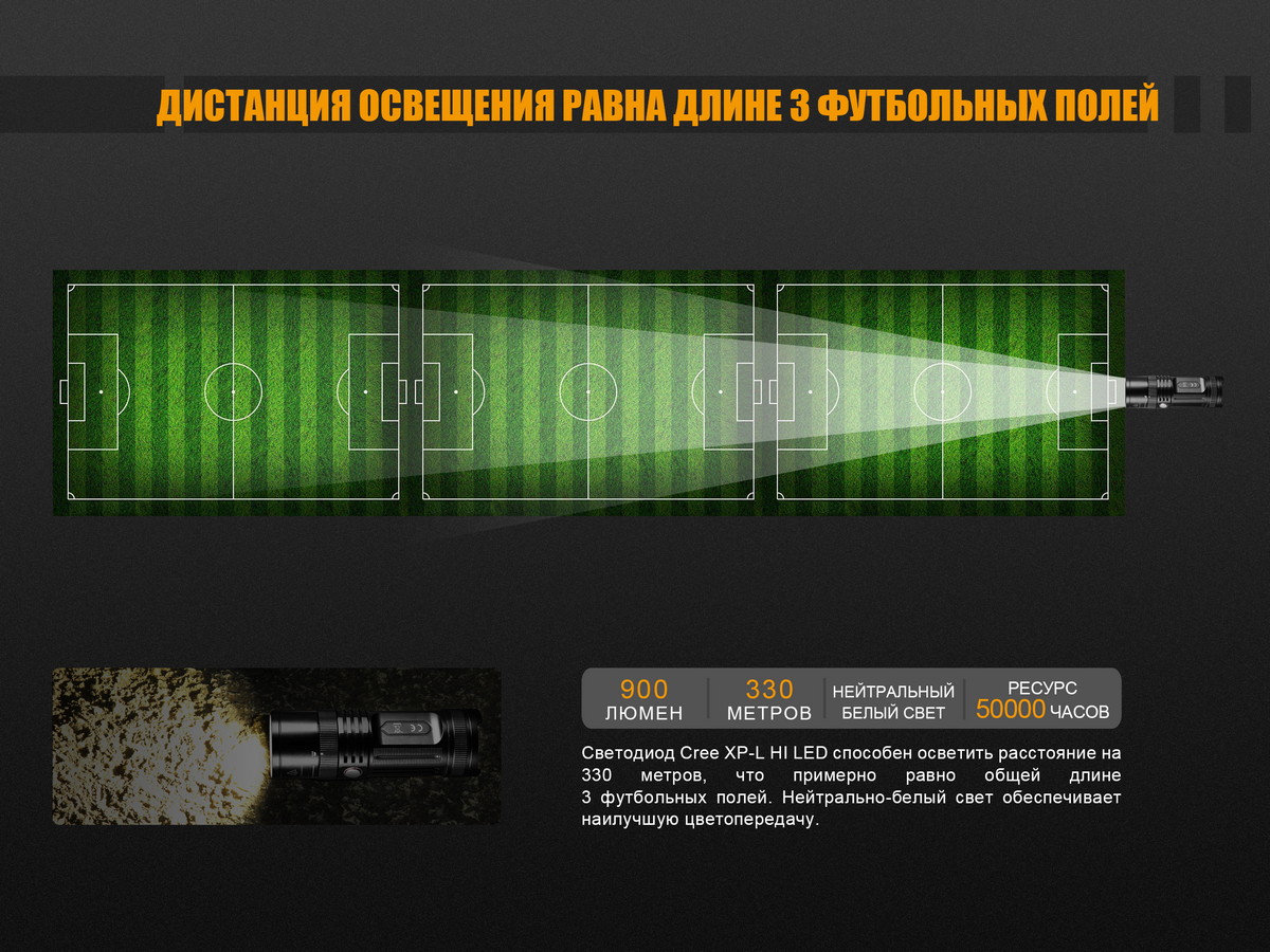 Фонарь Fenix FD45