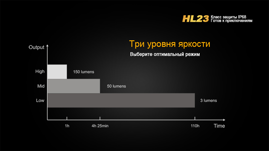 картинка Налобный фонарь Fenix HL23 Cree XP-G2 R5 серый