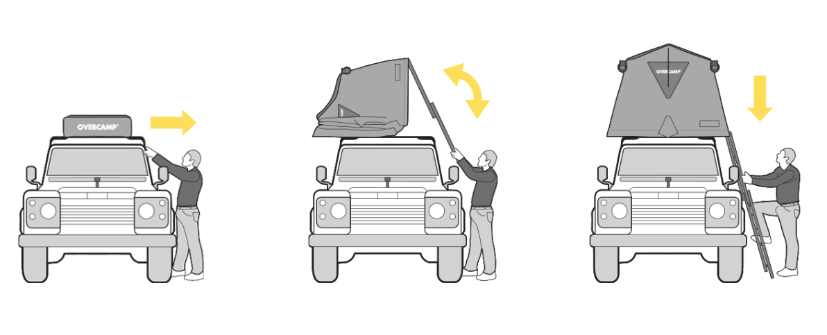 картинка Автопалатка OVERCAMP MEDIUM тент синий, лестница 215 мм