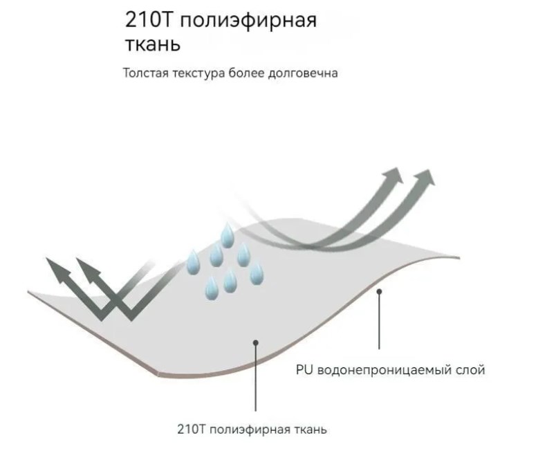 картинка Палатка Naturehike P-Series 4-местная, алюминиевый каркас, белая