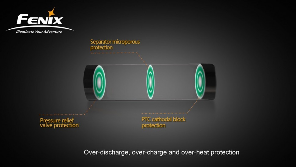 картинка Аккумулятор Fenix для RC40 7800 mAh