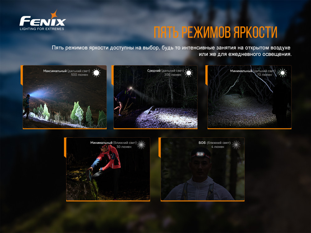 картинка Налобный фонарь Fenix HL18RT