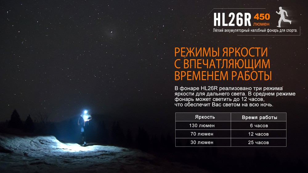 картинка Налобный фонарь Fenix HL26R голубой