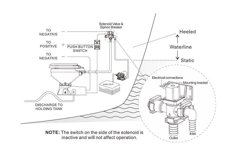 картинка Электромагнитный клапан 12 В, SeaFlo