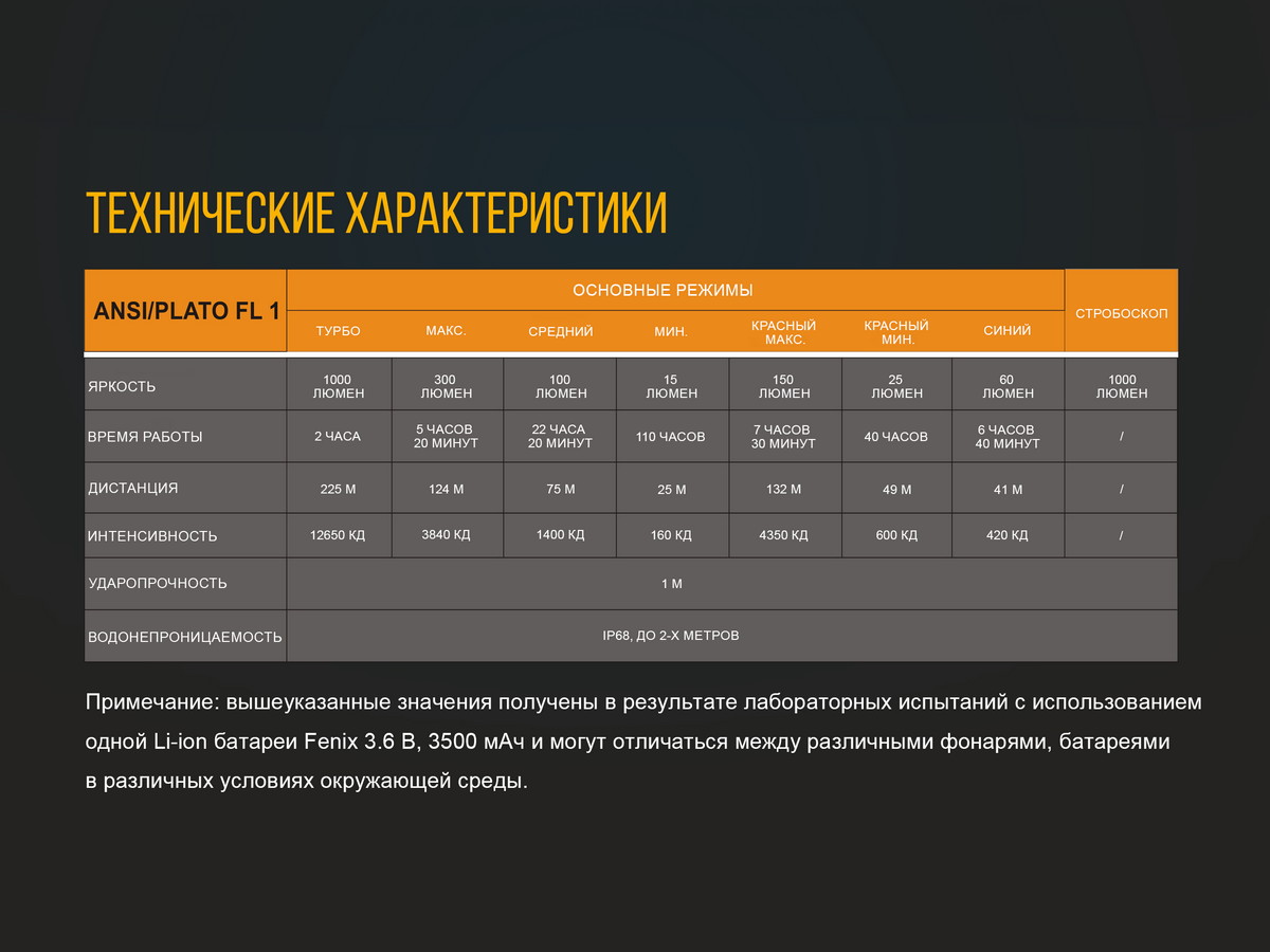 Фонарь Fenix TK25RB
