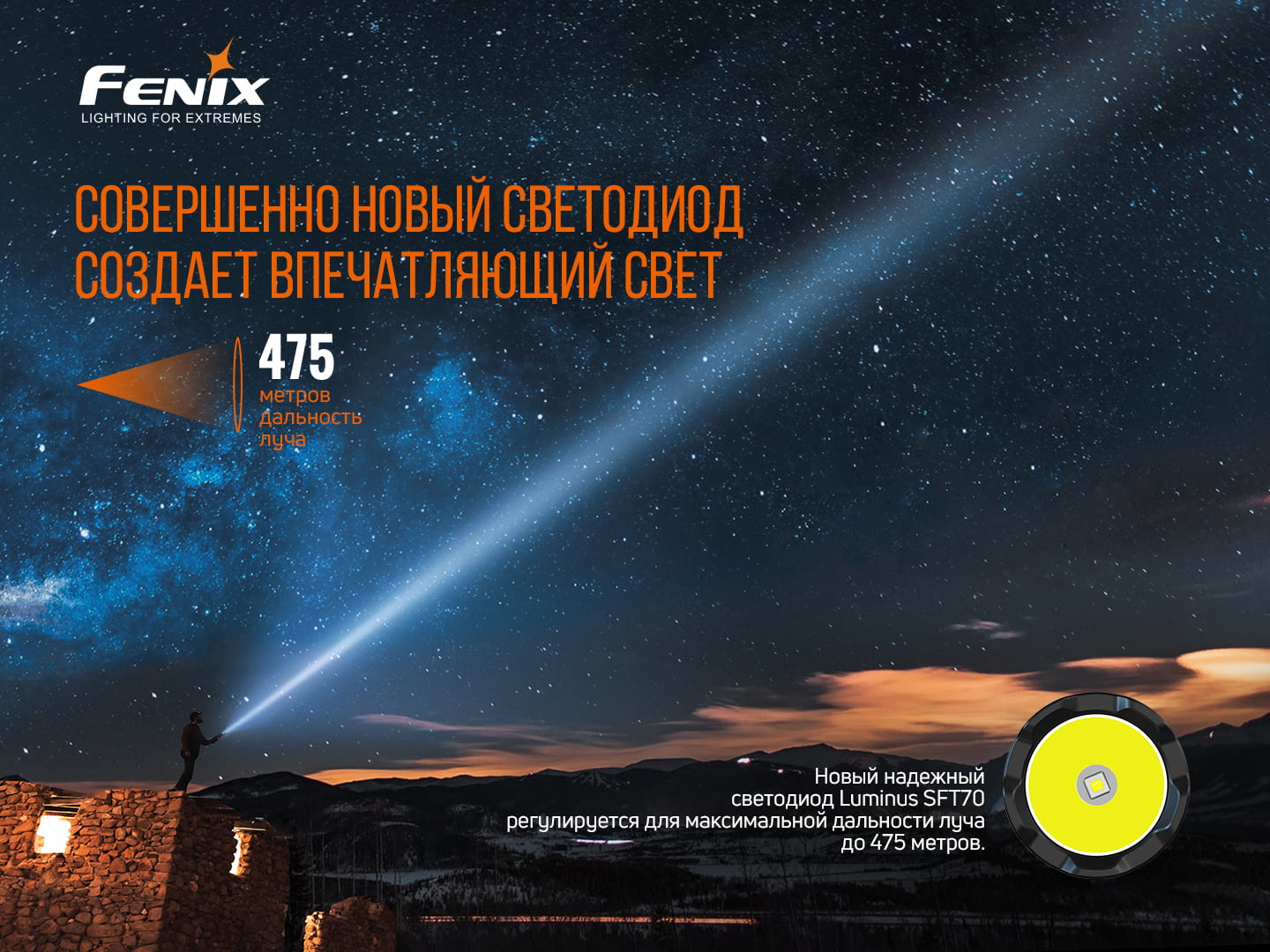 картинка Фонарь Fenix TK20R  V2.0, TK20RV20