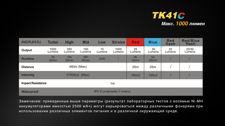 Фонарь Fenix TK41C Cree XM-L2 U2