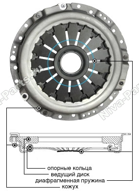 картинка Сцепление Finwhale Niva-parts NP-00268
