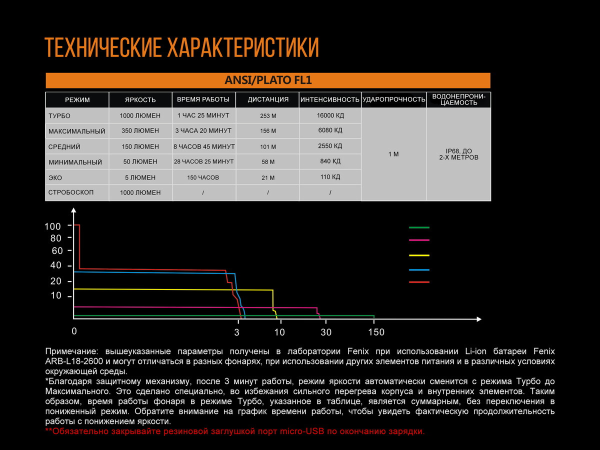 Фонарь Fenix UC30 XP-L HI