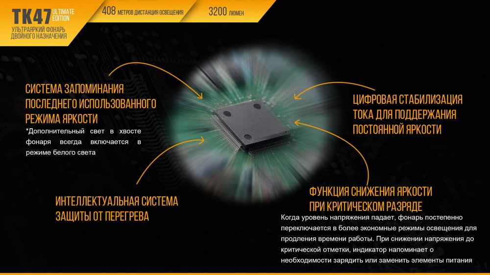 Фонарь Fenix TK47UE