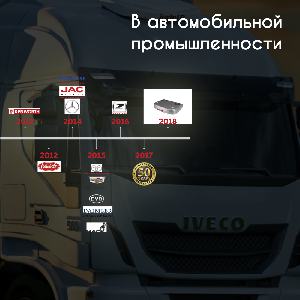 картинка Автокондиционер Indel B SLEEPING WELL BACK PLUS 24 VOLT