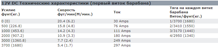 картинка Лебедка WARN 3700 DC