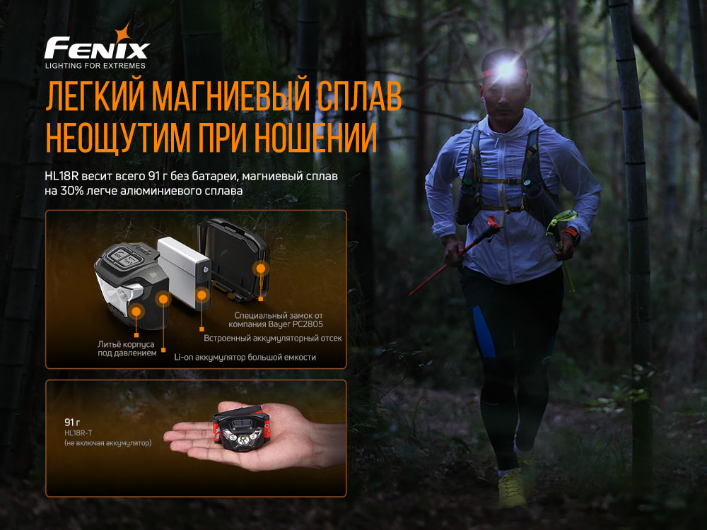картинка Налобный фонарь Fenix HL18RT
