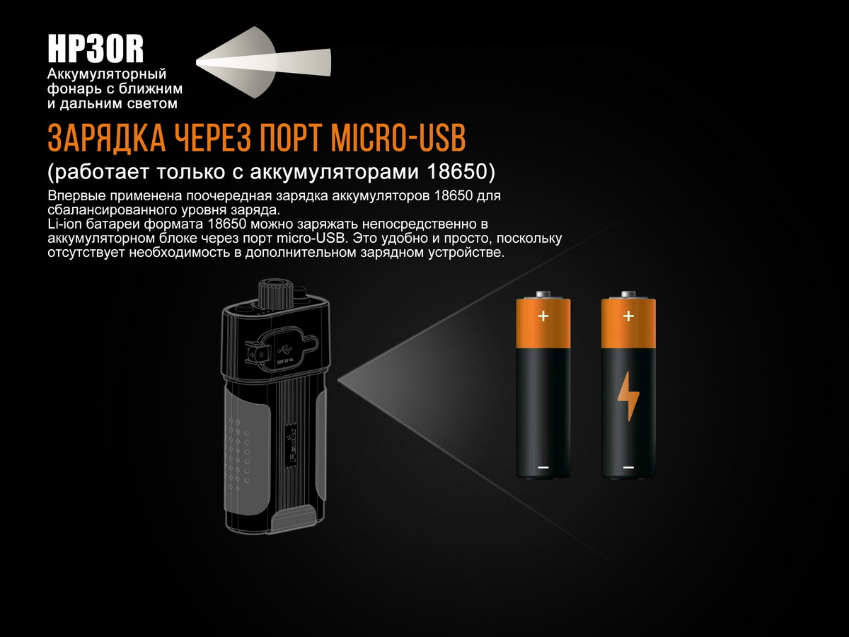 картинка Налобный фонарь Fenix HP30R серый