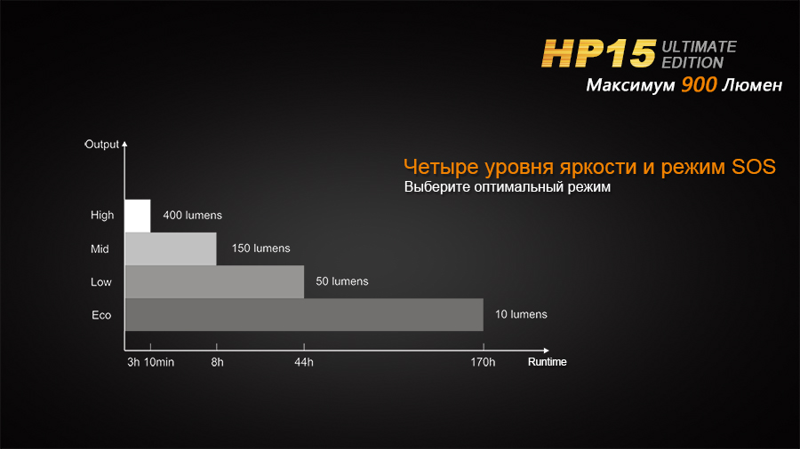 картинка Налобный фонарь Fenix HP15UE Cree XM-L2(U2)
