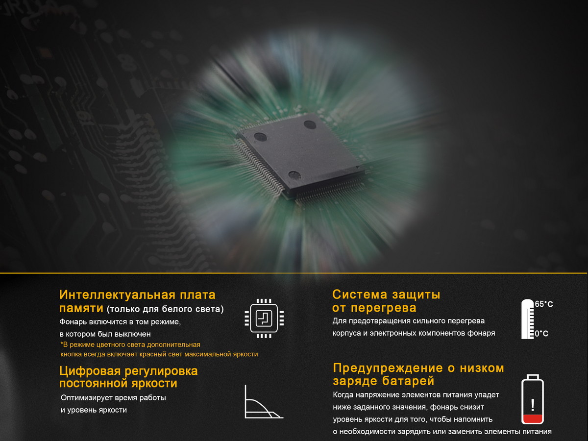 Фонарь Fenix TK25RB