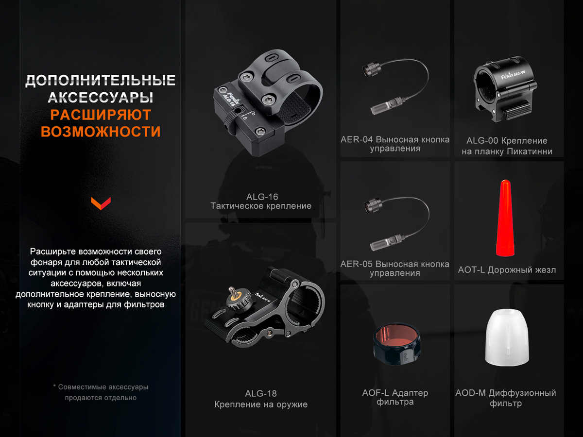 картинка Фонарь Fenix HT30R, HT30R