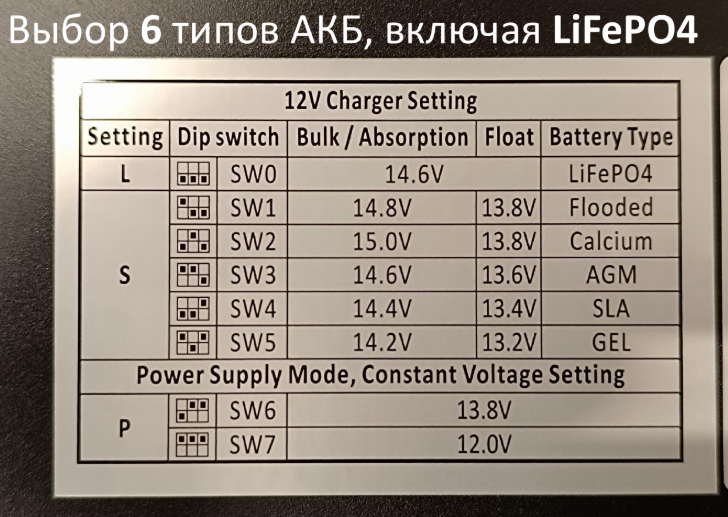 картинка Зарядное устройство MobileComfort MCA-1280, 220V -> 12V 80А