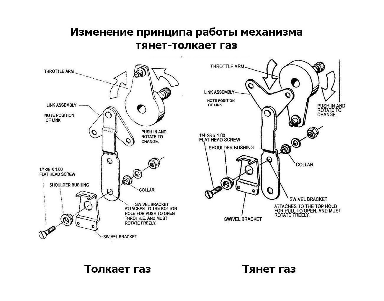 картинка Дистанционное управление двухрычажное, Pretech