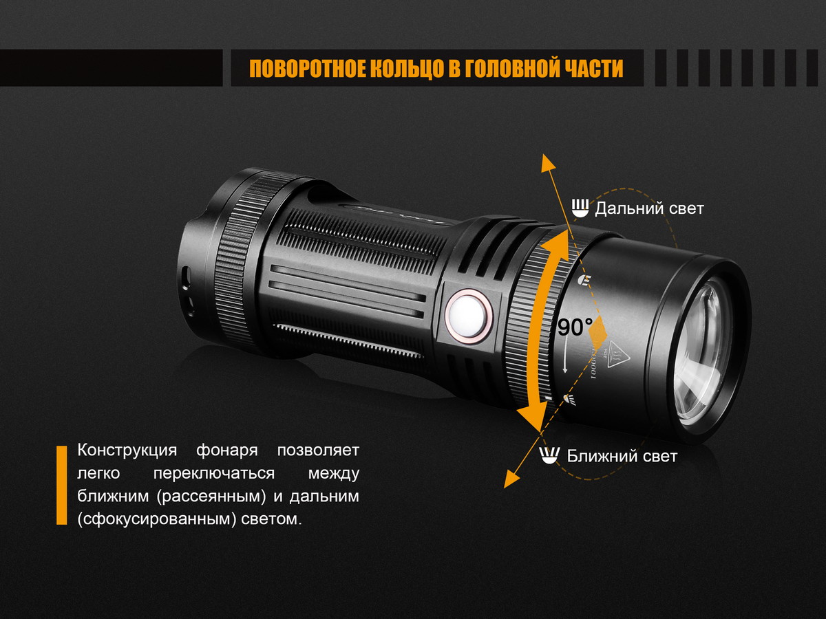 Фонарь Fenix FD45
