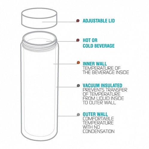 картинка Термокружка (термос) LE BATON, 500 мл, черный/золото