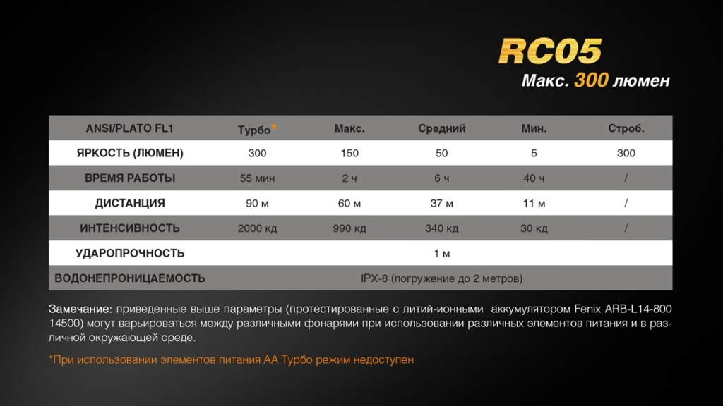 Фонарь Fenix RC05