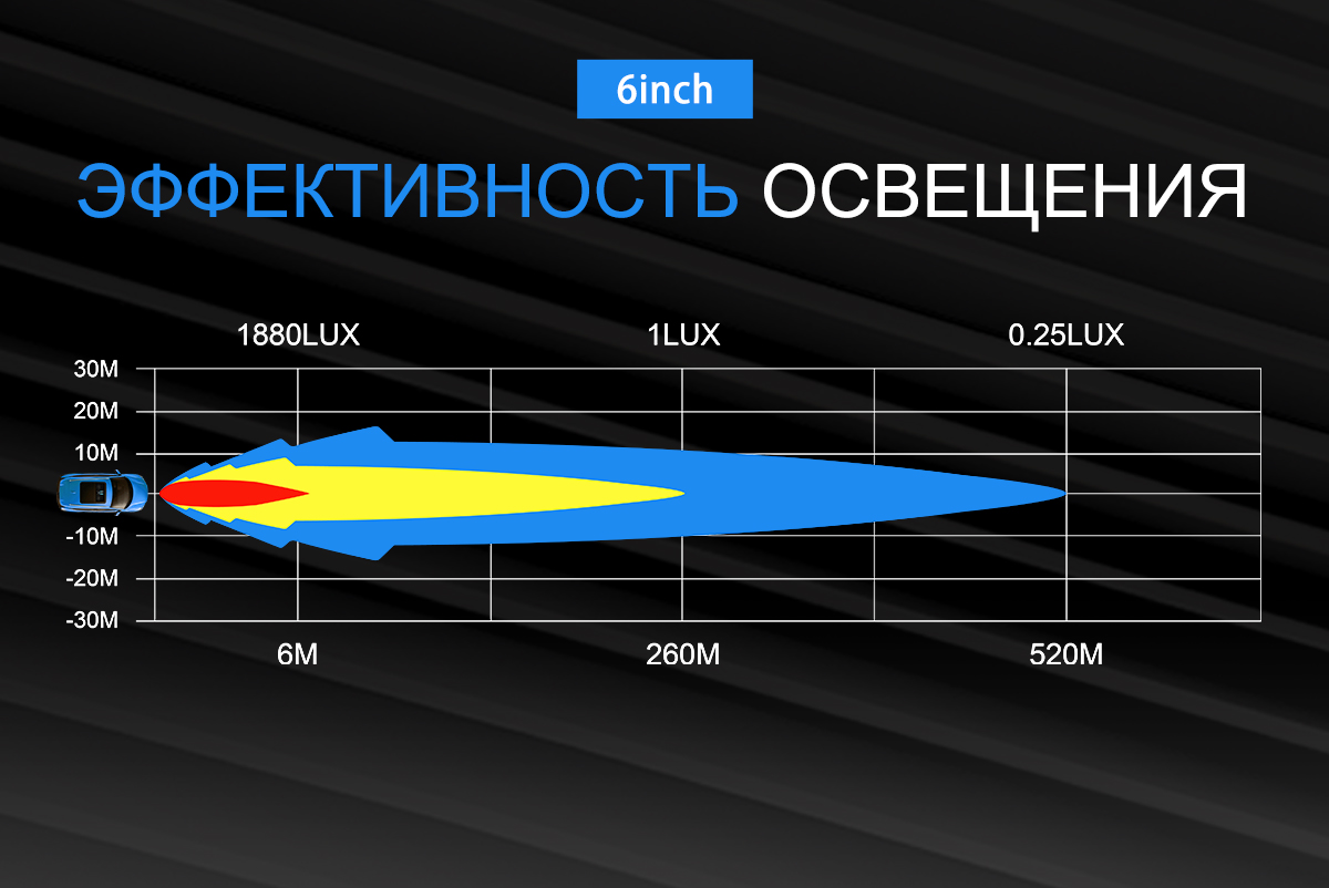 картинка Светодиодная фара комбинированного света AURORA 152 мм 30W LED