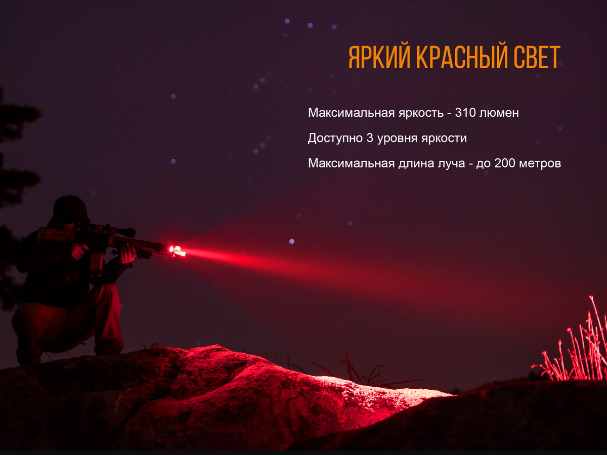 Фонарь Fenix TK25R