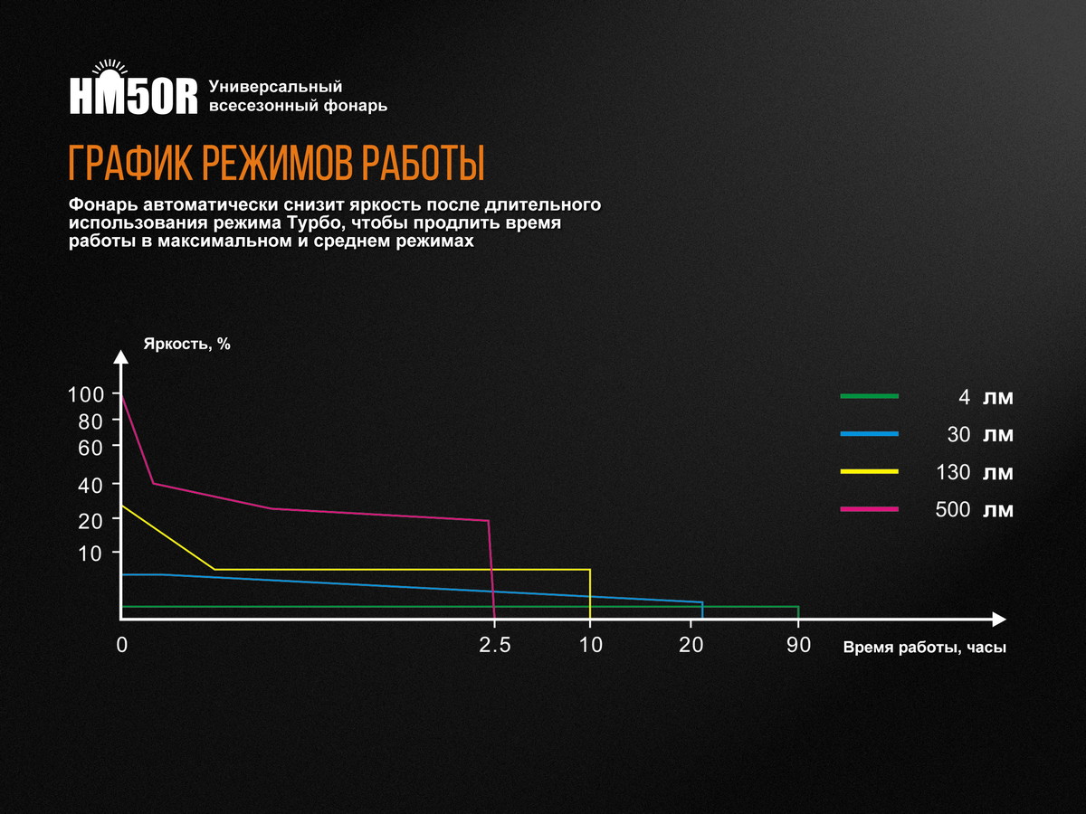 картинка Налобный фонарь Fenix HM50R