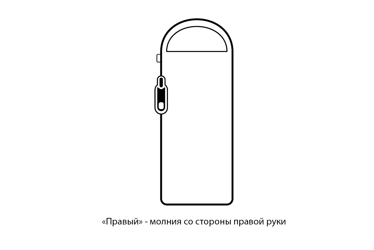 картинка Мешок спальный Naturehike Compact C300, 190х75 см, (правый) (ТК: +6C), Синий