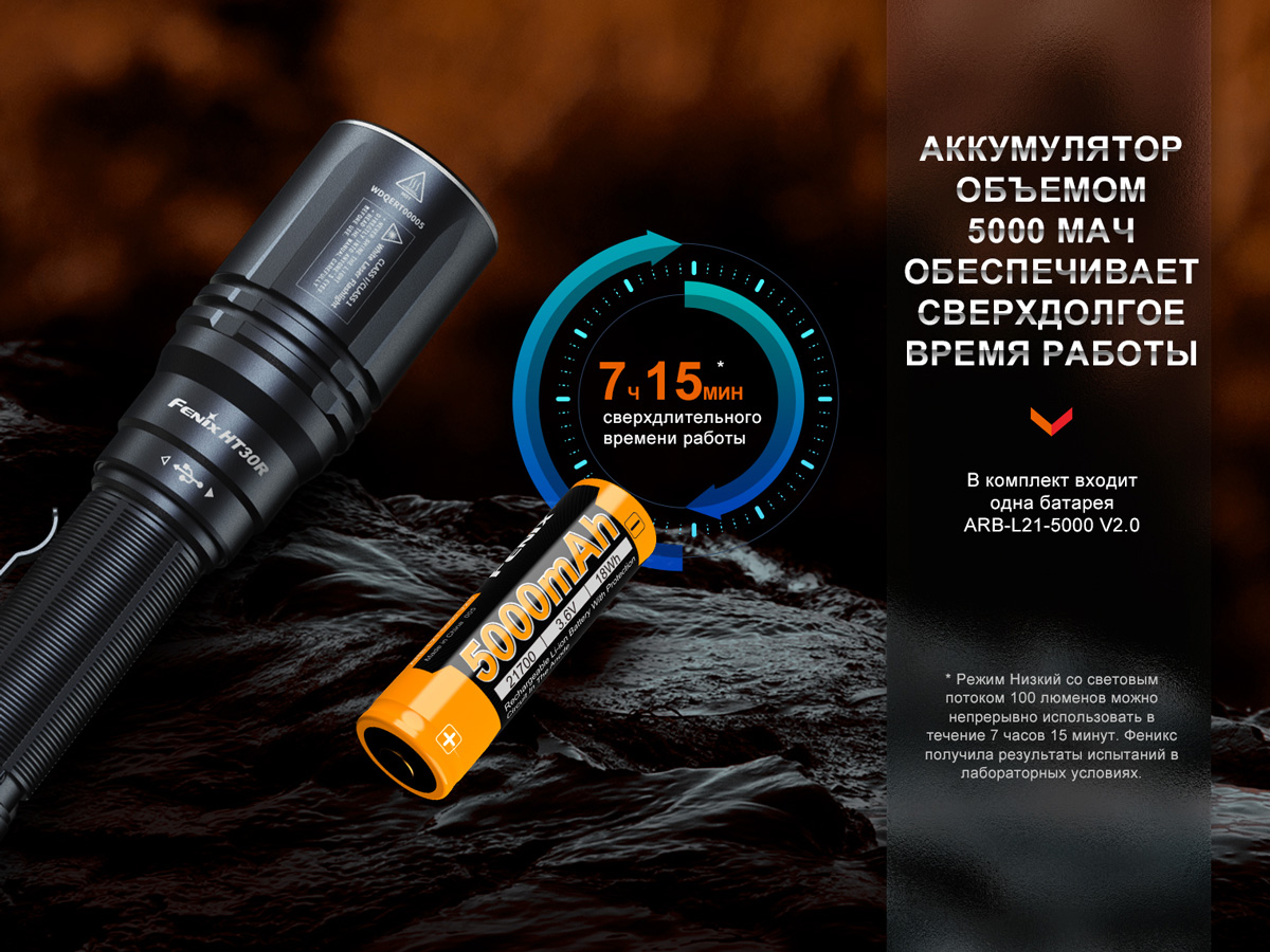 картинка Фонарь Fenix HT30R, HT30R