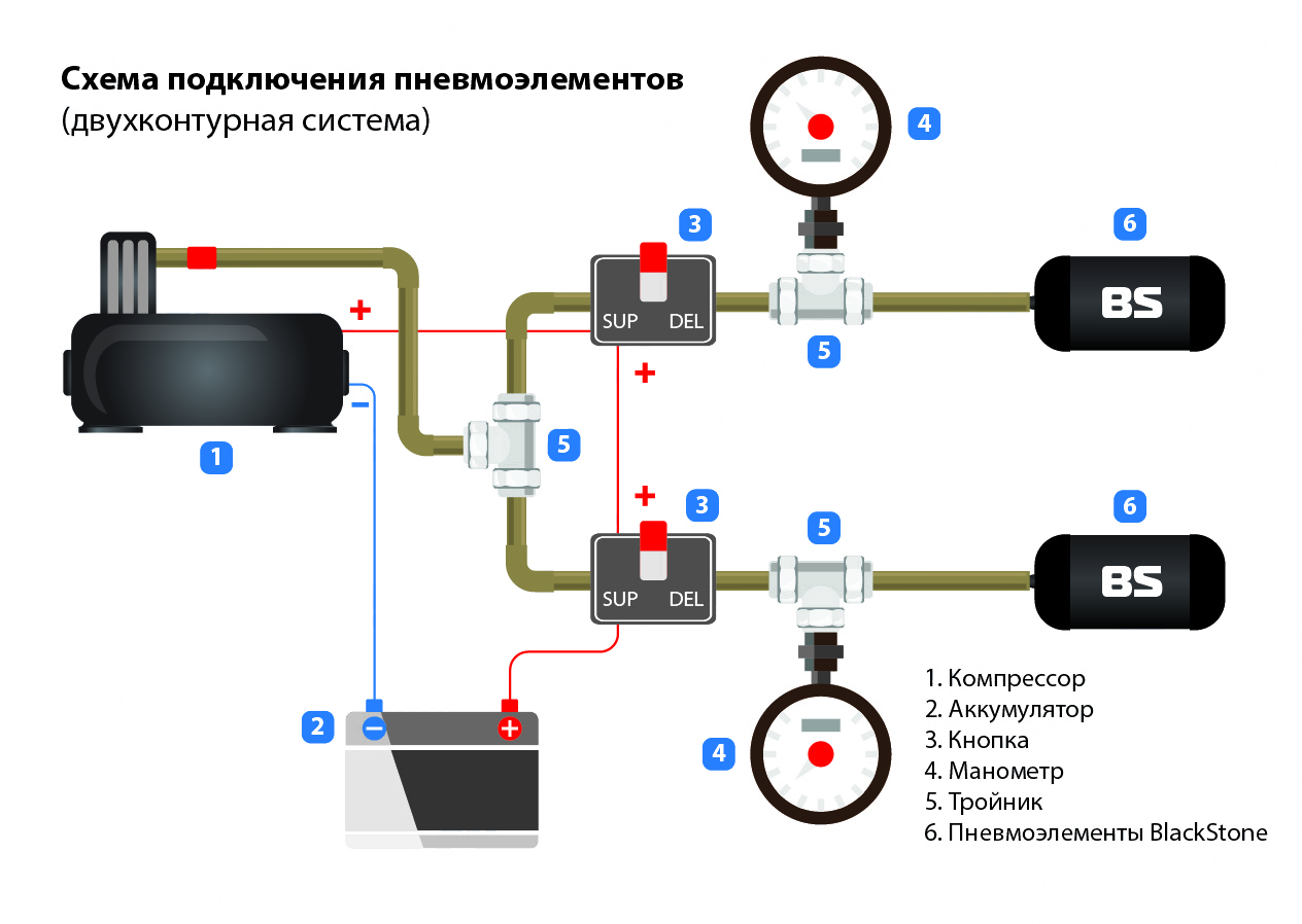 картинка Система управления пневмоподвеской на 2 контура BlackStone Comfort CM2