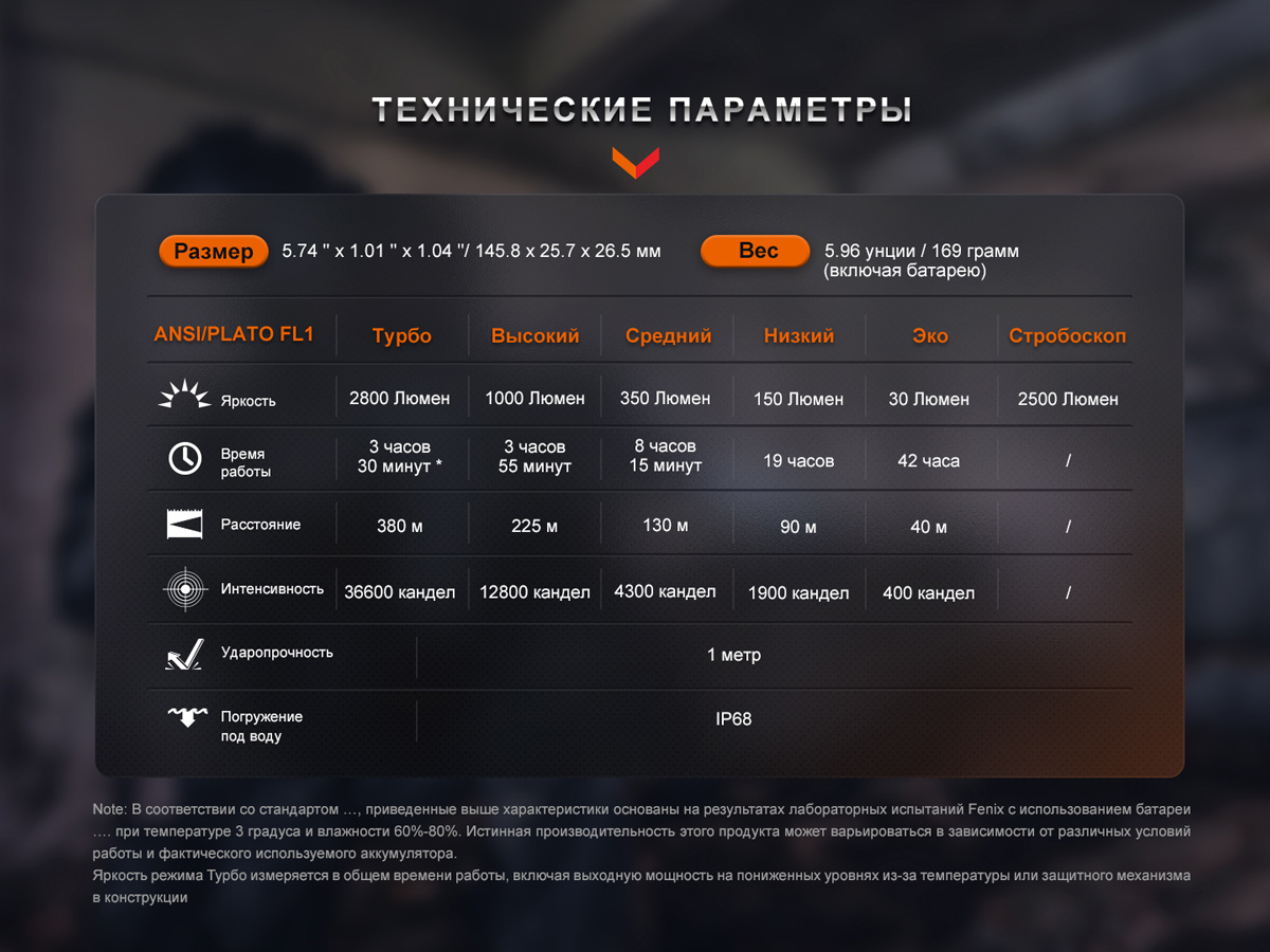Тактический фонарь Fenix PD36R Pro, PD36RPRO