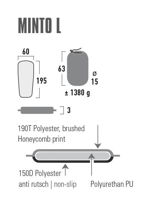 картинка Коврик самонадувающийся High Peak Minto L 195х60х3 см. (Черный)