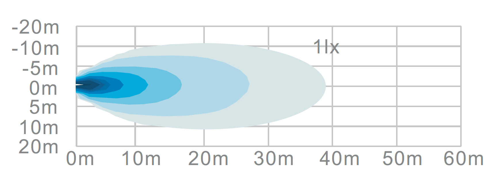 картинка Фара водительского света РИФ 20W LED