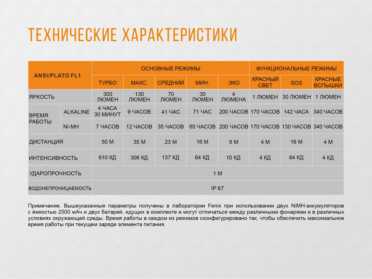 картинка Налобный фонарь Fenix HL30 (2018) Cree XP-G3 серый