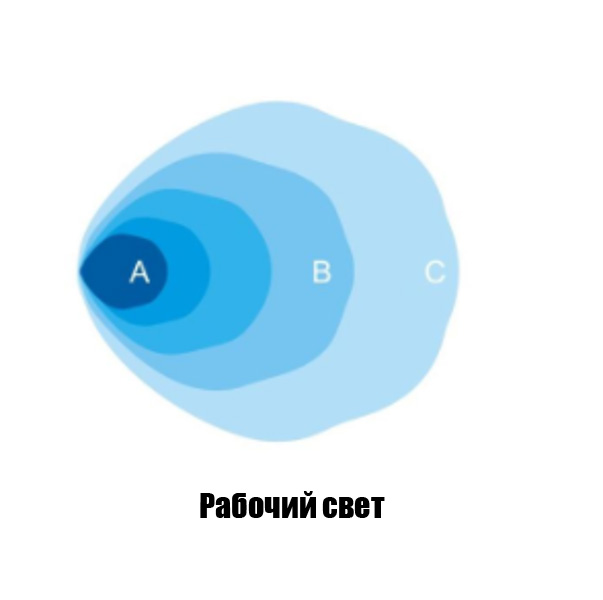 картинка Светодиодная фара рабочего света РИФ 89 мм 20W LED