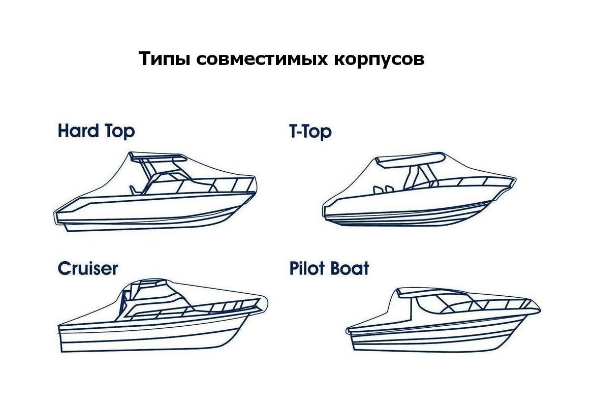 картинка Тент для хранения катера длиной 6.4-7.0 м