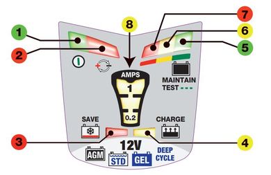картинка Автомобильное зарядное устройство Optimate 4 TM340 Dual Programm