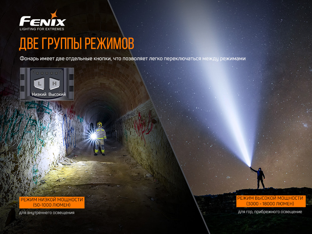 картинка Фонарь Fenix LR80R