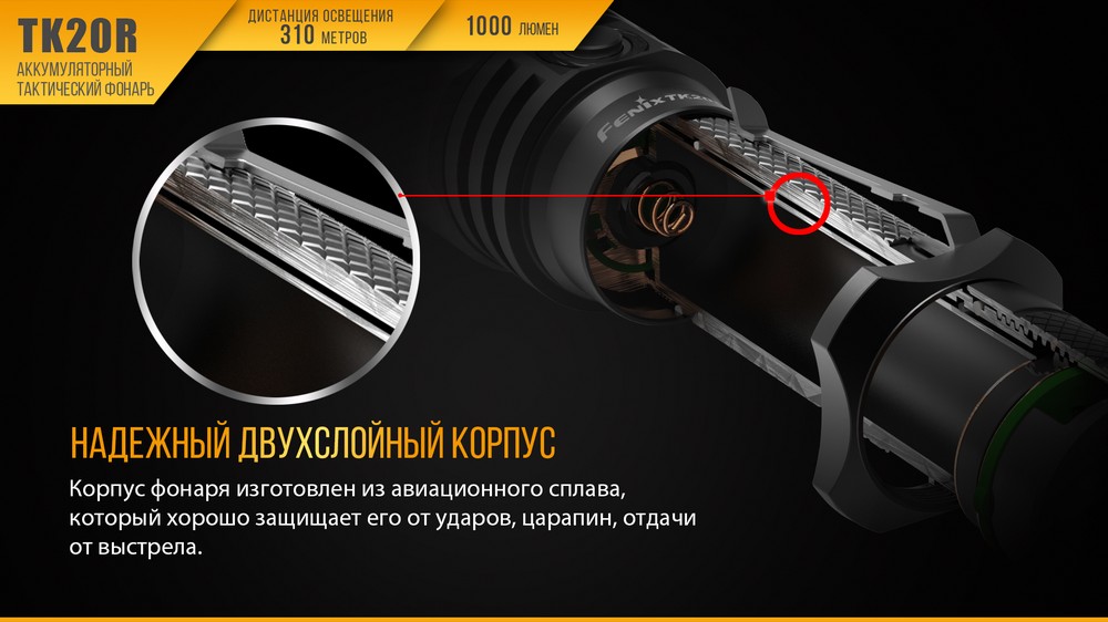 Фонарь Fenix TK20R