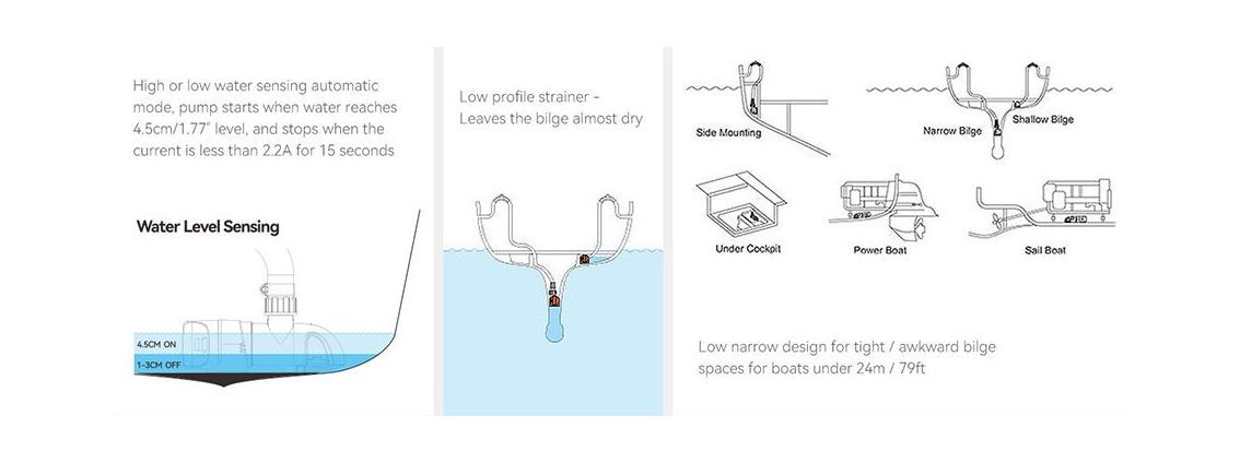 картинка Помпа осушительная автоматическая низкопрофильная, 24 В, 1100GPH (4163 л/ч), SeaFlo